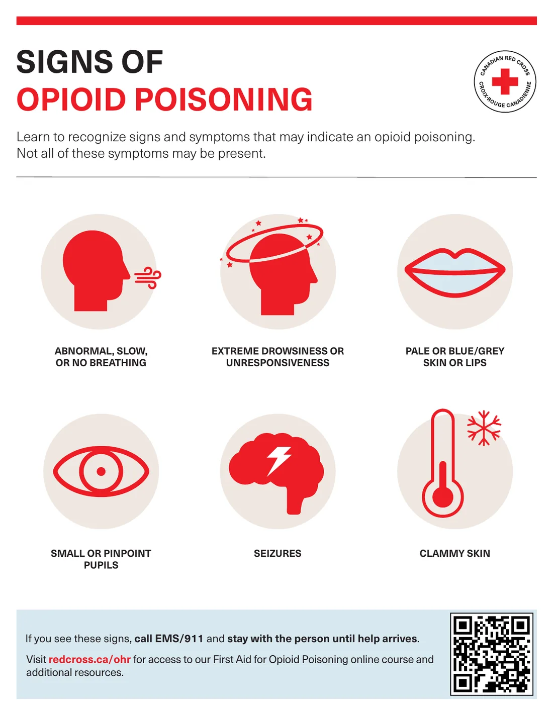 Signs of Opioid Poisoning poster from the Canadian Red Cross
